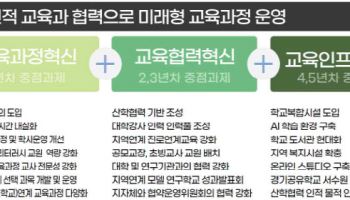 올해 20개교 ‘자공고2.0’ 선정…“자사고 수준 자율성 부여”