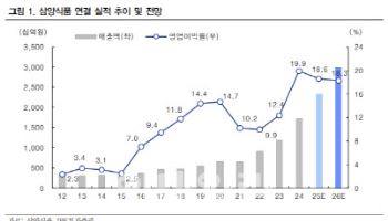 삼양식품, 해외 실적 성장세 지속-IBK