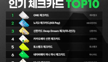 카드고릴라 "1분기 NO.1 체크카드는 '케이뱅크 ONE 체크카드'"