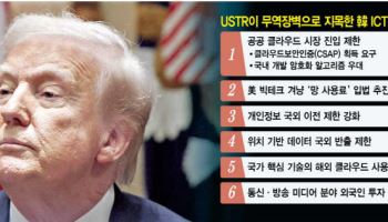 美, 韓 ICT완전 개방 요구…AI 인프라 시장 ‘정조준’