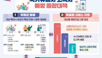 현관문·냉장고 열림, TV 사용량으로 국가유공자 안부 살핀다