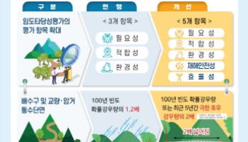 임도 설계기준 엄격해졌다…기능·안정성 강화