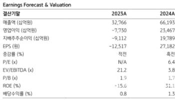 SK하이닉스, 1Q 실적 컨센 상회…올해 증익 추세 지속-KB
