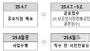 정부, 지역상권활력지원 사업 컨소시엄 모집…5월2일까지