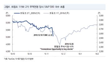 “트럼프 관세 부과…의도된 경기둔화로 금리 안정 유도”