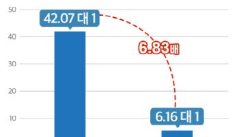 분상제 아파트 청약경쟁률, 比분상제 보다 6.8배↑