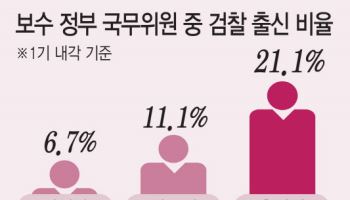 "전문가 중심의 인사시스템 절실"