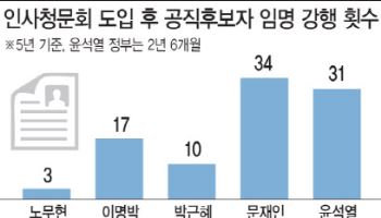 '정쟁 불씨'된 대통령 인사권…전문성 키우고 검증 강화해야