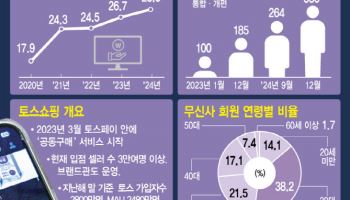 "판 뒤집혔다" 이커머스 신흥 강자 '올다무토'