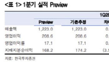 현대로템, 1분기 호실적 기대-한국