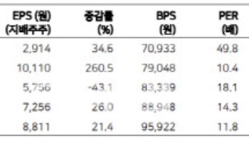아모레퍼시픽, 올해 실적 모멘텀 기대…주가 저평가 상태-메리츠