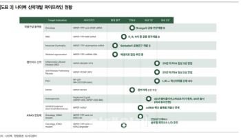 나이벡, 펩타이드 신약 글로벌 첫 기술이전 임박…“재평가 가능성”-한양