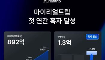 마이리얼트립, 첫 연간 흑자…지난해 매출 892억·영업이익 1.3억