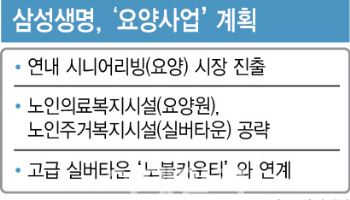 삼성생명 "올해 요양사업 본격화"