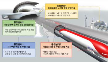 서울-부산 '20분 컷'…국토부 '하이퍼튜브' 연구개발 본격화