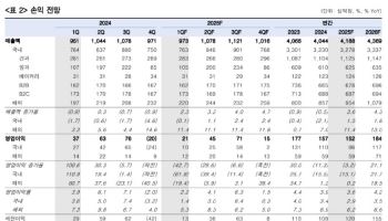 롯데웰푸드, 가격 인상 효과 점차 반영…수익성 개선 전망-한국