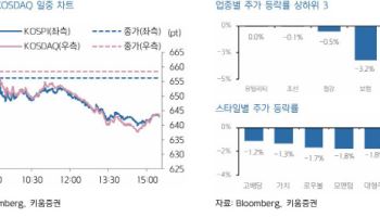 "美 증시 폭등에 韓 증시도 급등 출발 전망…외국인 수급 주목"