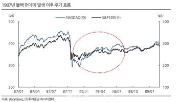 “손실구간 진입한 코스피…반등 관건은 美·中 관세 협상”