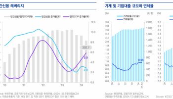 국내 부실채권 14.5조원 돌파…비은행권 건전성 ‘경고등’