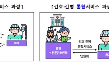 간호간병통합서비스 이용 땐 보험금 못 받을 수도