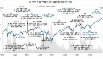 "미중 무역 갈등 이제 시작…미 증시 하단 열어놔야"