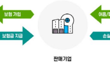신보, 소상공인 특화 매출채권보험 '소중한 보험' 출시