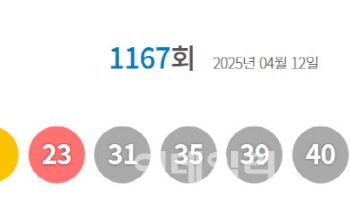 제1167회 로또 1등 10명…당첨금 1인당 28억 8400만원(종합)