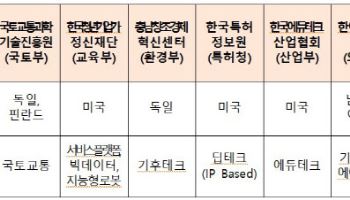 농업부터 우주까지…유망 창업기업 해외진출에 범부처 협력