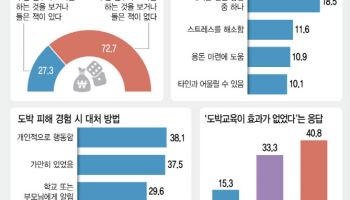 교실 침투하는 도박, 갈길 먼 예방교육…표준안도 없다