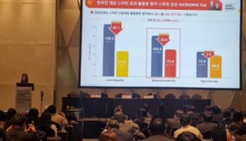 JW중외제약, 리바로젯 전환요법 유효성·안전성 입증