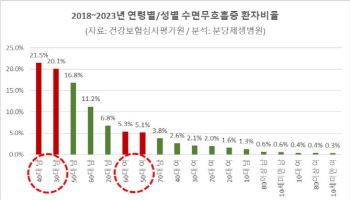 수면무호흡증과 코골이 예방하려면 운동하세요