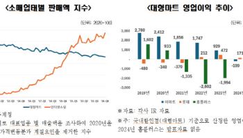 "전통시장 안 가"…마트 주말휴업에 온라인몰만 날았다