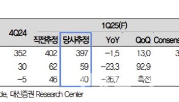 한미약품, 북경한미 실적개선·R&D 모멘텀 주목-대신
