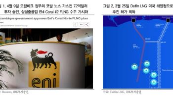 삼성중공업, 1분기 실적 무난…FLNG 수주 모멘텀에 주목-IBK