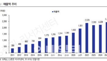 뷰웍스, 신제품 효과로 수익성 개선…목표가↑-LS