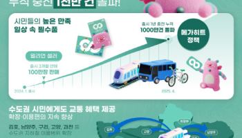 기후동행카드 출시 1년 만에 누적 충전 1000만건 돌파
