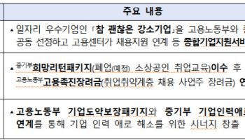폐업 소상공인 고용한 사업주에 정부 지원금 지급