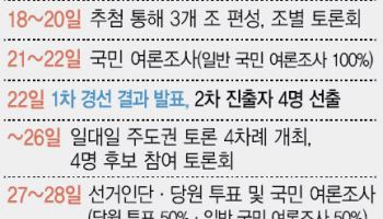 국민의힘 대선 경선에 11명 출사표…내일 서류심사
