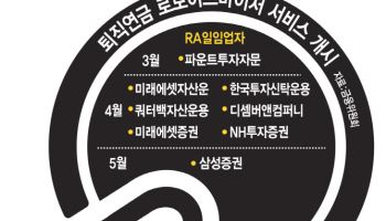 AI가 굴리는 퇴직연금…'로보어드바이저' 춘추전국시대