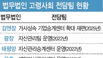 초고령사회에 대형로펌도 시장 선점…전담조직 잇단 발족