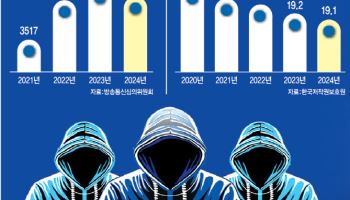 서버만 해외면 책임 회피?…법망 피해가는 불법 K-콘텐츠 유통
