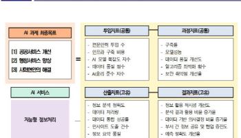 디플정위, 안전한 AI 활용 지원 위한 범정부 가이드 배포