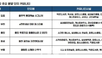 새로운 집선택 기준…라이프스타일 공간된 ‘아파트 커뮤니티’