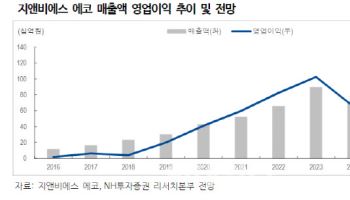 지앤비에스에코, 기술력 앞세워 글로벌 시장 공략…최대 실적 기대-NH