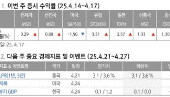 "글로벌 증시 반등 시작…미중 갈등은 일시적 변동성 요인"