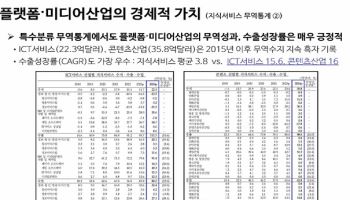AI시대에도 '플랫폼'이 경쟁력…미디어·콘텐츠 연계로 승부해야