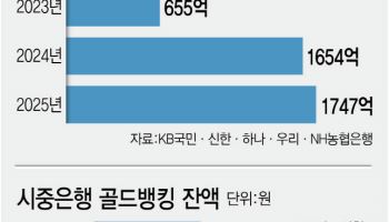 ‘금테크’ 폭발했다…골드뱅킹·골드바 투자 러시 ‘우르르’