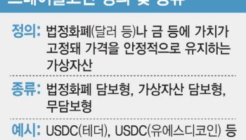 스테이블코인 시대 앞두고…시중은행·한은 기싸움