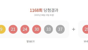 제1168회 로또 1등 13명…당첨금 1인당 21억3663만원(종합)