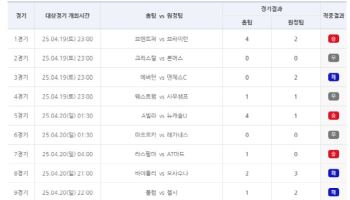 1등 미적중으로 이월금 약 22억 발생’…스포츠토토, 축구토토 승무패 28회차 적중결과 발표